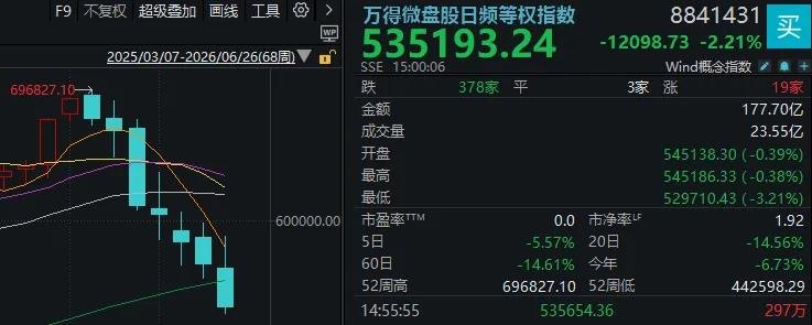 周末一大波利好来了！明天A股怎么走